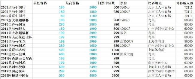 西班牙六台节目El Chiringuito报道，菲利克斯在马竞主场外的铭牌被马竞球迷破坏。